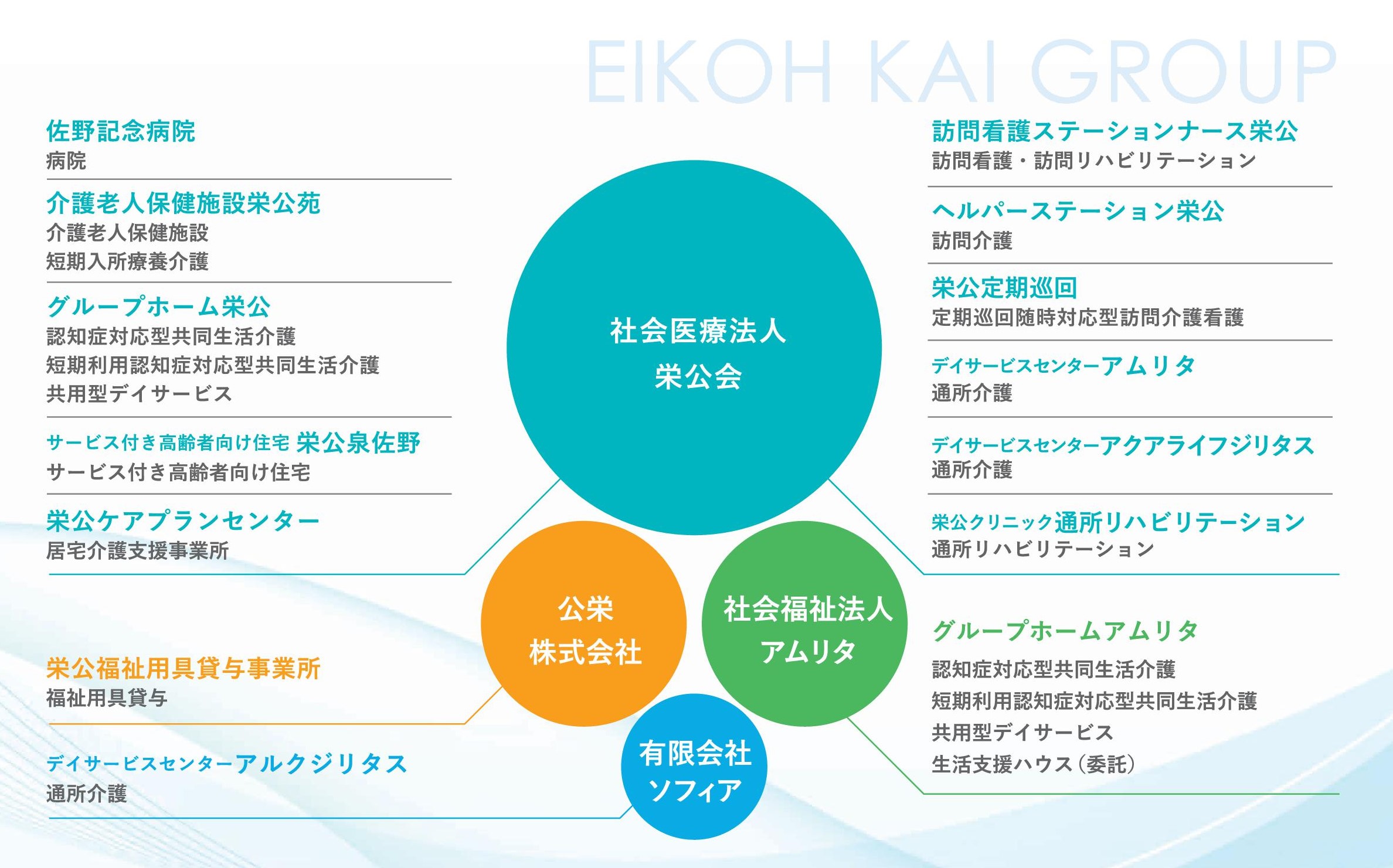 栄公会グループについて